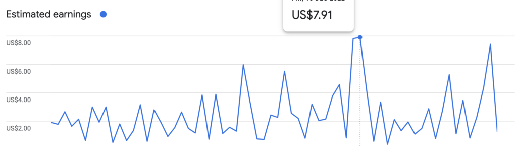 Adsense Revenue