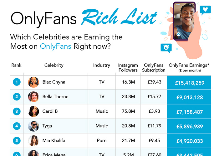 OnlyFans Richest