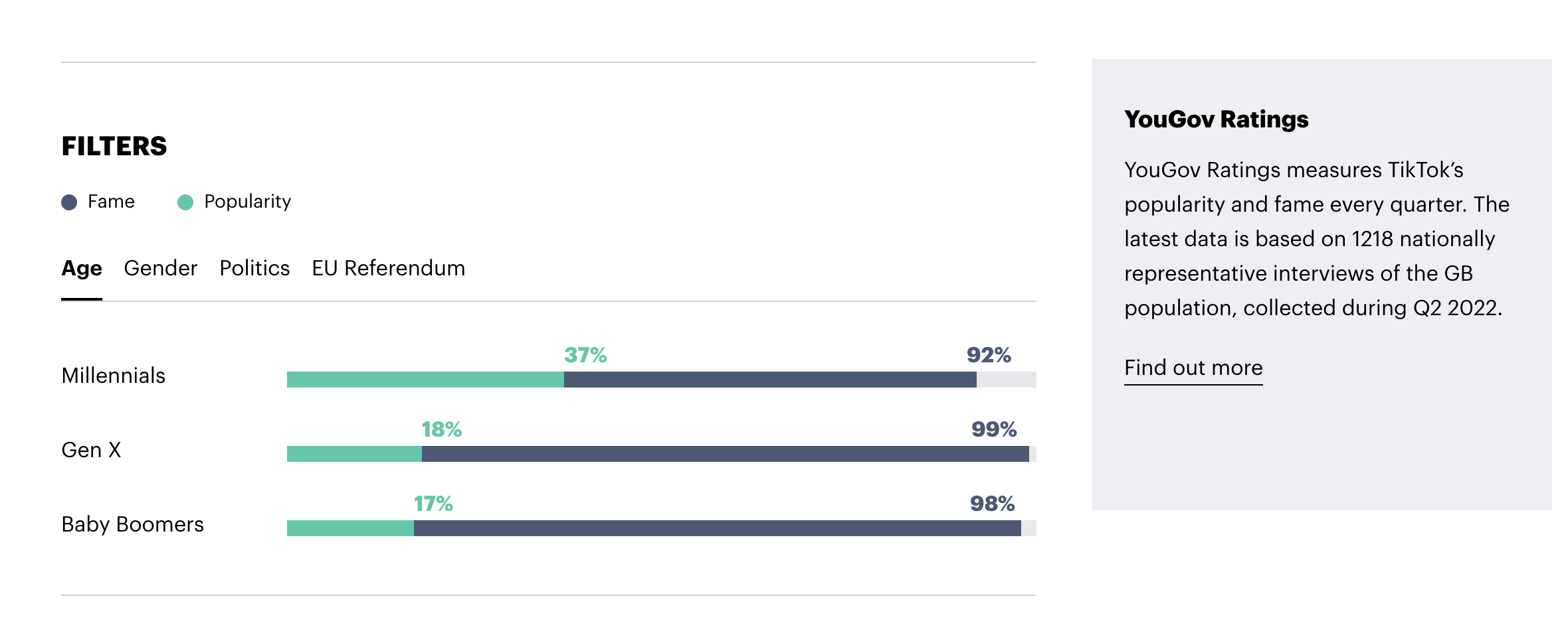 TikTok Stats