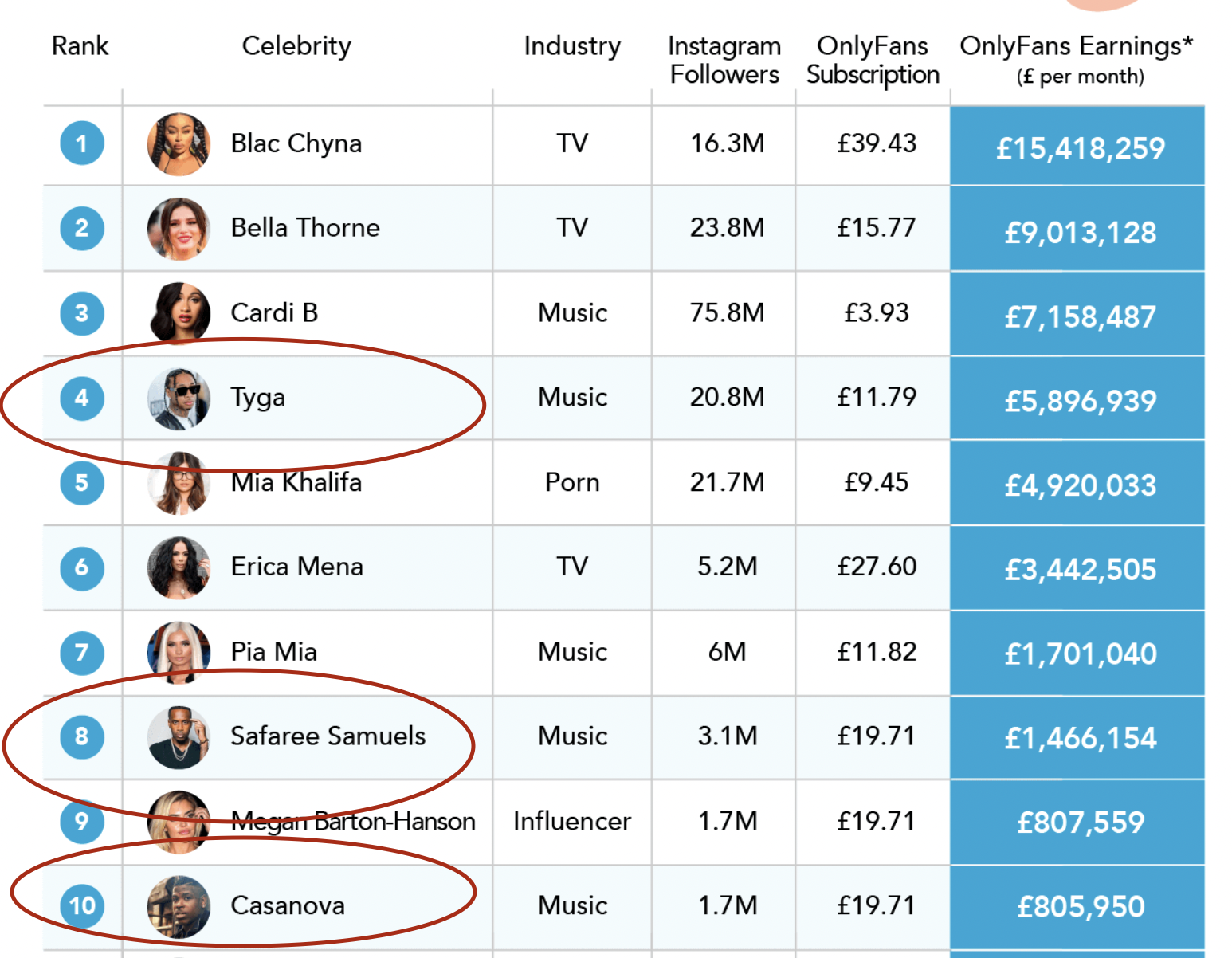 Top Earners On Onlyfans Non Celebrity