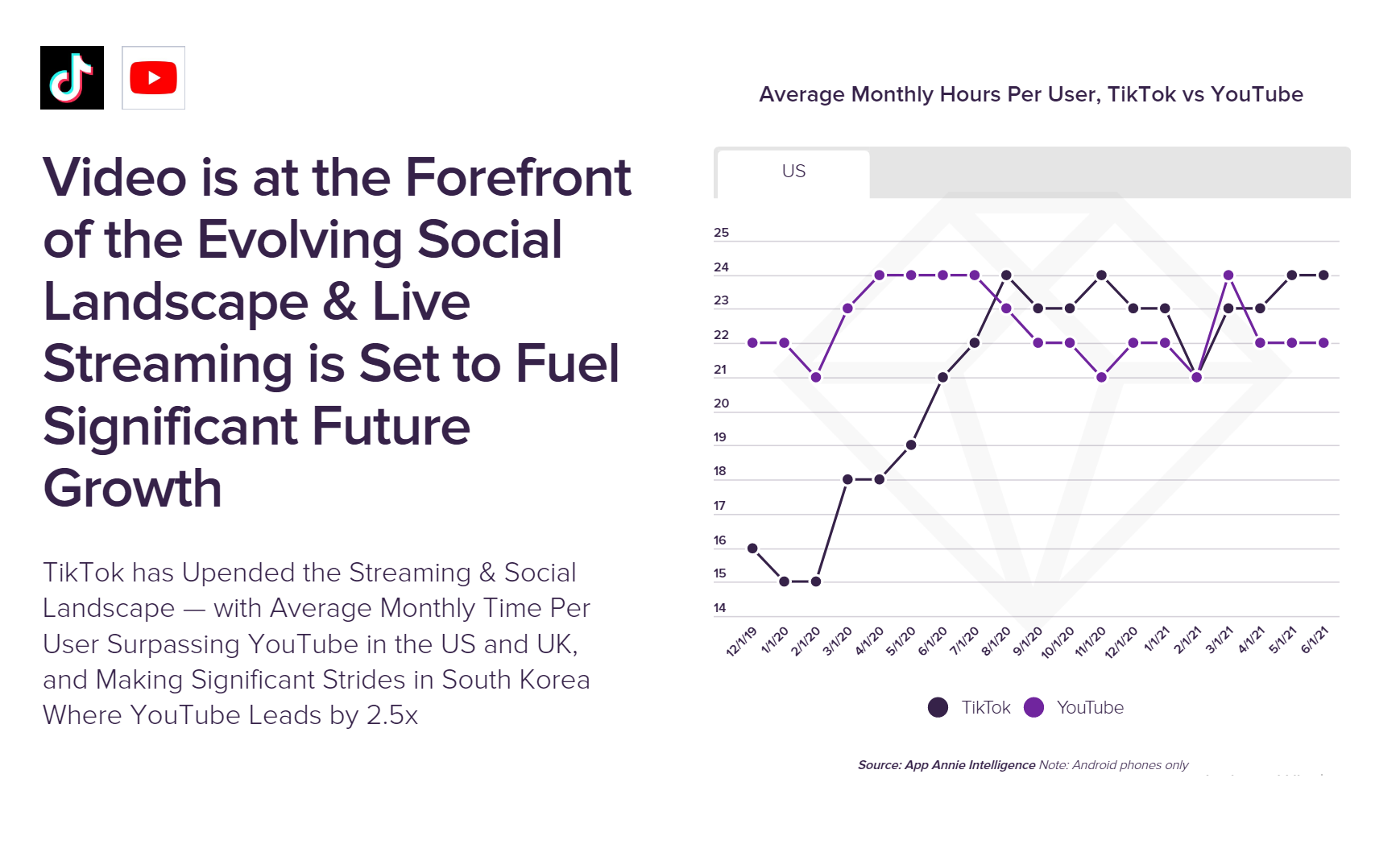 average-monthly-hours-per-user-tiktok-vs-youtube