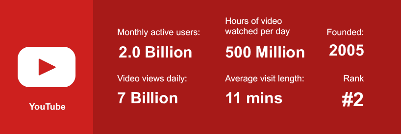 youtube statistics