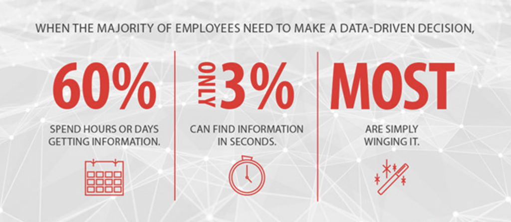 data analytics investment